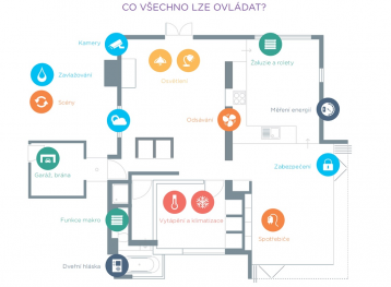 schema_2 preview