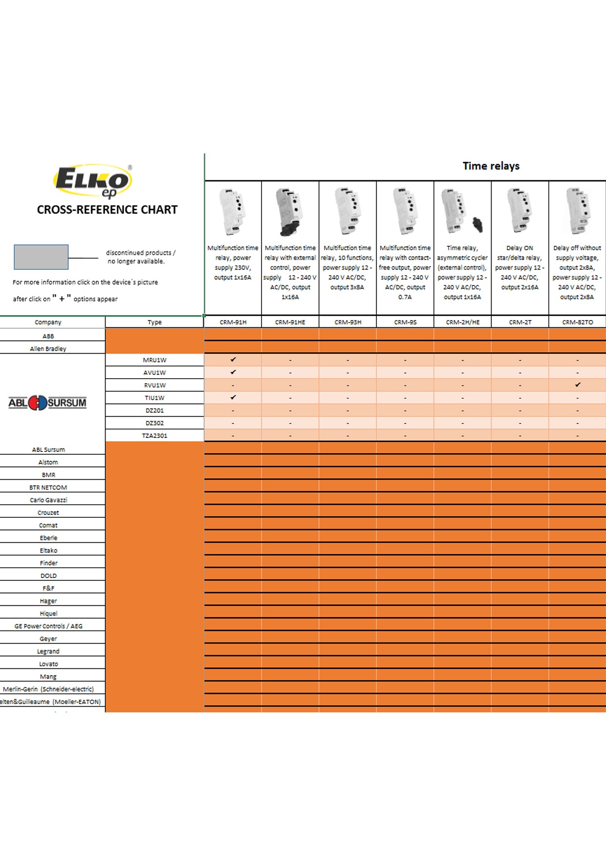 Relay cross reference chart preview