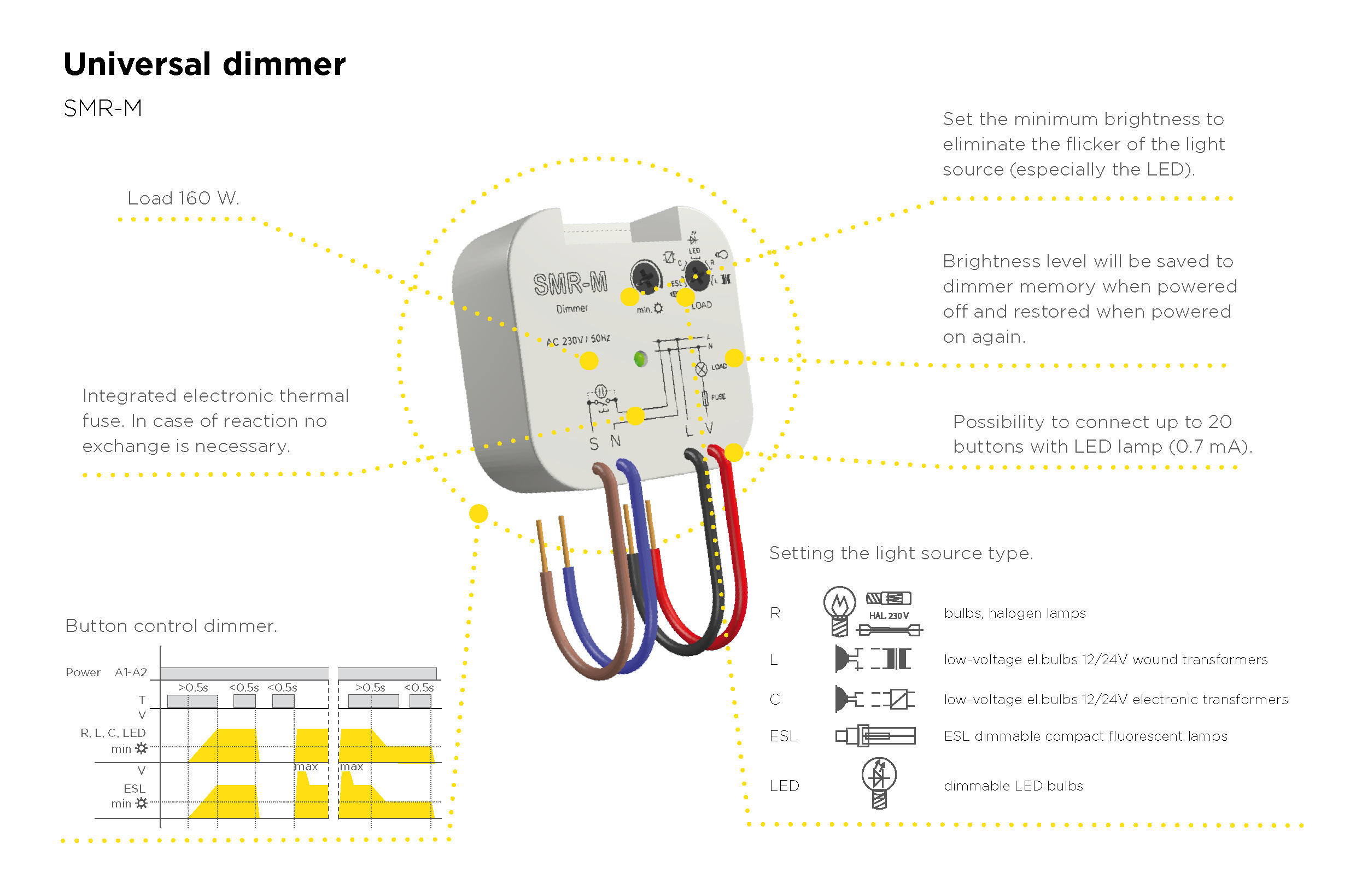 Dimming of LED light sources • ELKO EP